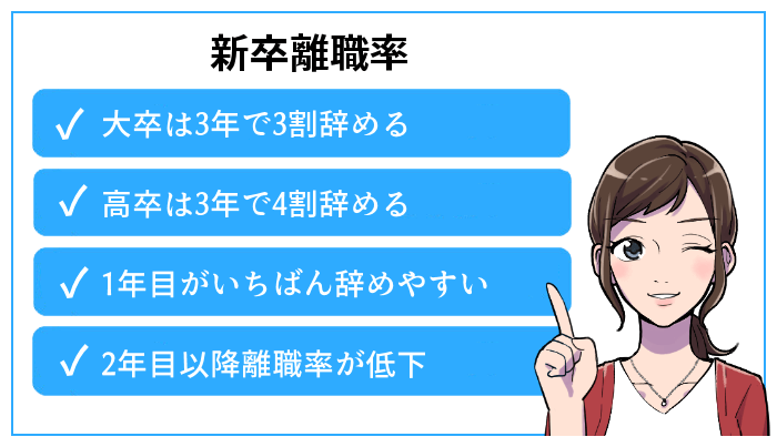 新卒離職率