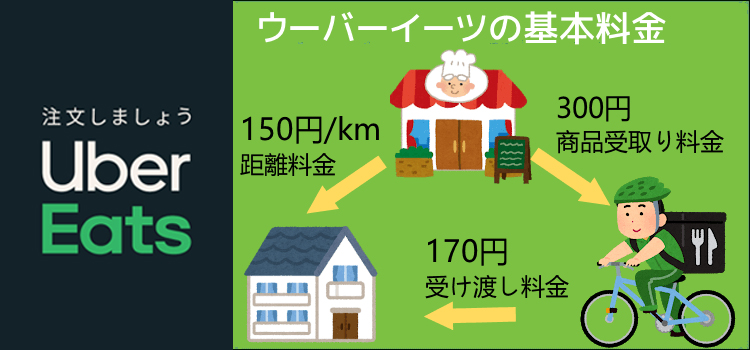ウーバーイーツ_東京記事の画像2