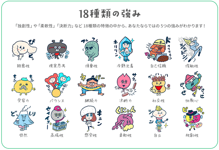 グッドポイント診断