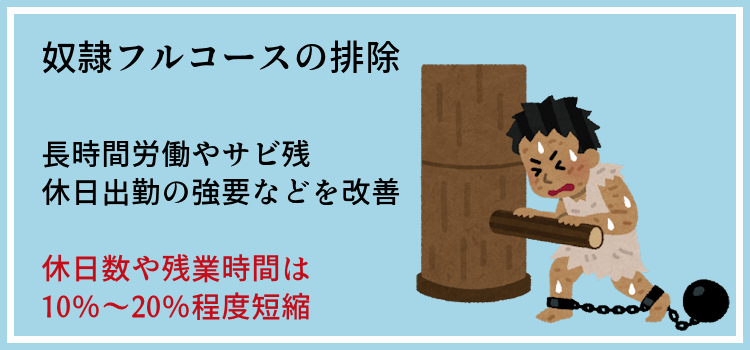 奴隷フルコースの排除
