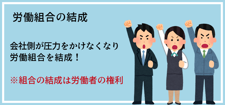 労働組合の結成