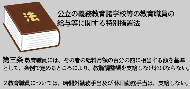 公立の義務教育諸学校等の教育職員の給与等に関する特別措置法