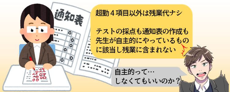 超勤4項目以外は残業代ナシ