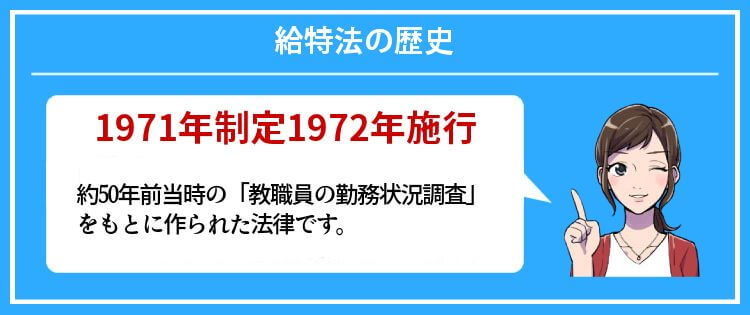 給特法の歴史