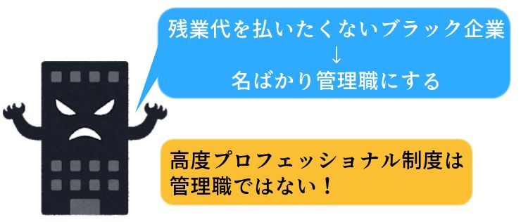 高度プロフェッショナル制度と「名ばかり管理職」の違い