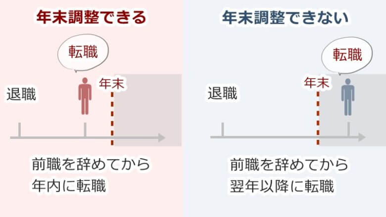 転職した時に年末調整ができるケース・できないケース