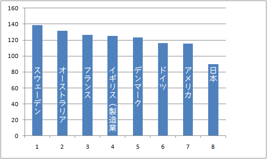 グラフ