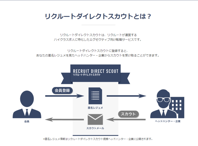 リクルートダイレクトスカウトの口コミ評判 ハイクラス層の転職にオススメの理由 ジョブシフト