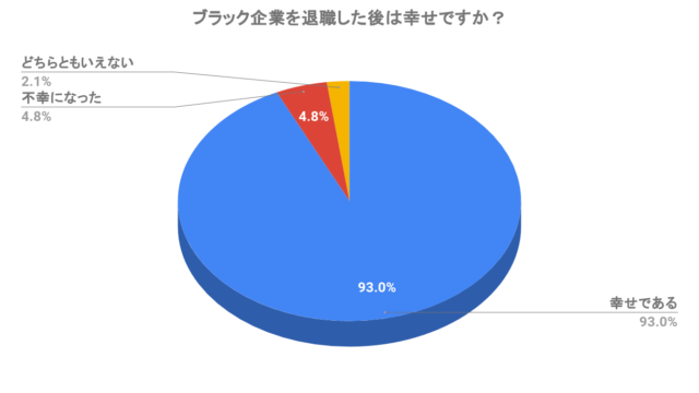ブラック企業を退職した後は幸せですか？-min-640x360