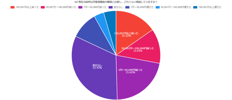 早期退職_アンケート5
