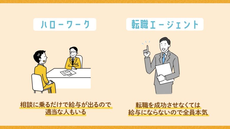 ハローワークと転職エージェントの違い