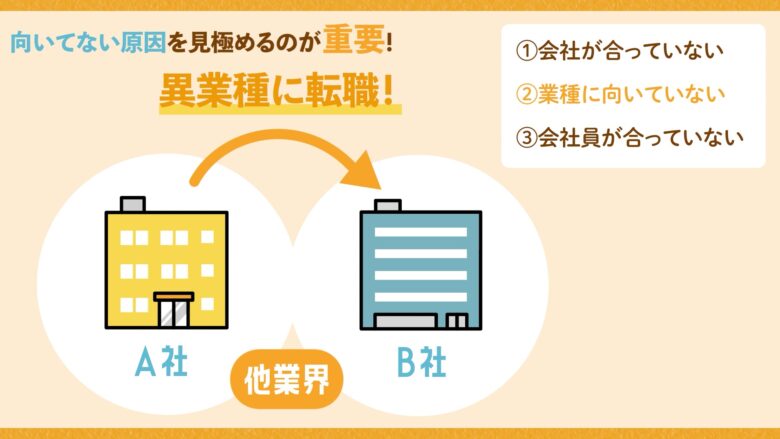 今の業種に向いてない人は異業種転職がおすすめ