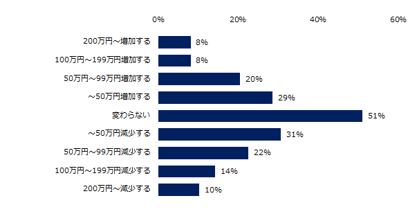 異業種転職_年収のグラグ