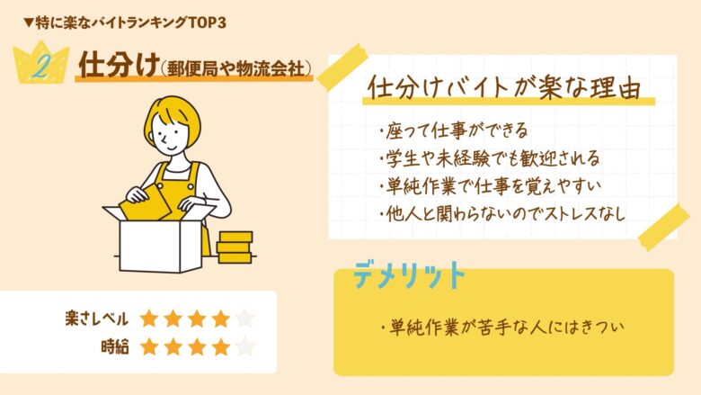 特に楽なバイトランキング2位