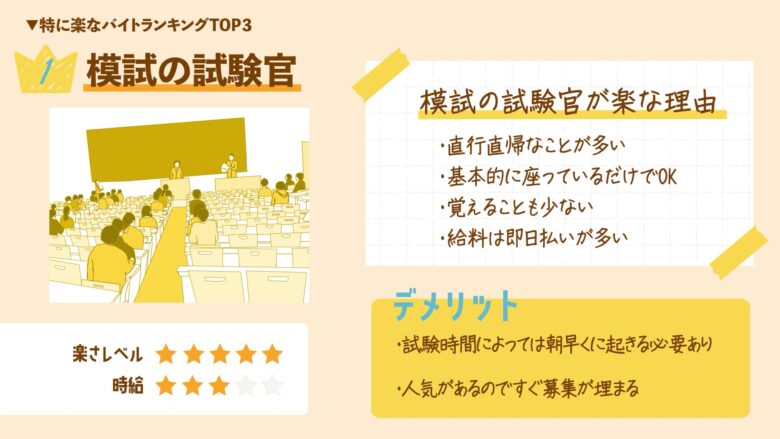 特に楽なバイトランキング1位