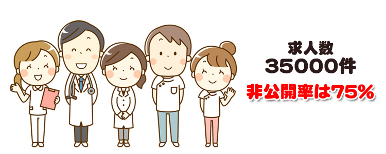求人数35,000件！非公開率は75%